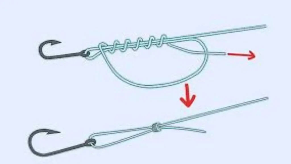 Qual o melhor nó de pesca para linha multifilamento? Guia prático 6 Passo a passo do nó Uni Knot utilizado para conectar anzóis, snaps e giradores na pescaria.