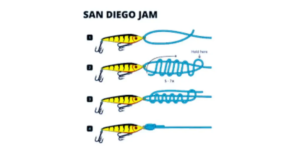 Qual o melhor nó de pesca para linha multifilamento? Guia prático 7 Exemplo de nó San Diego Jam usado por pescadores esportivos para máxima resistência na linha.