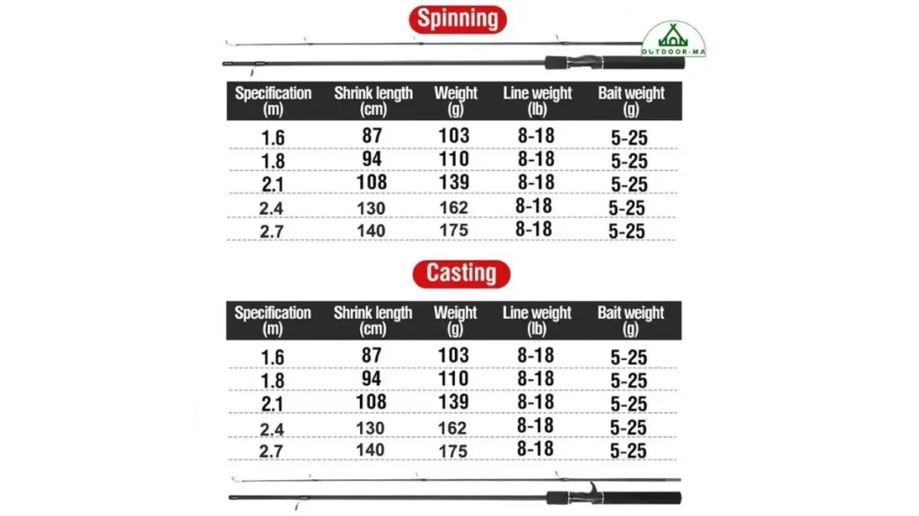 Como converter libras em quilos nos equipamentos de pesca?