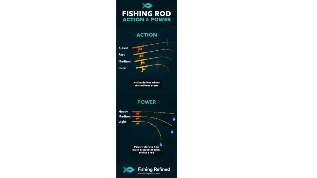 Resistência das varas de pesca: como escolher a ideal sem errar. 4 Detalhes do blank indicando potência da vara.